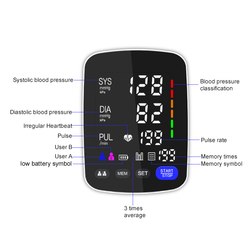 Blood Pressure Monitor - Image 8